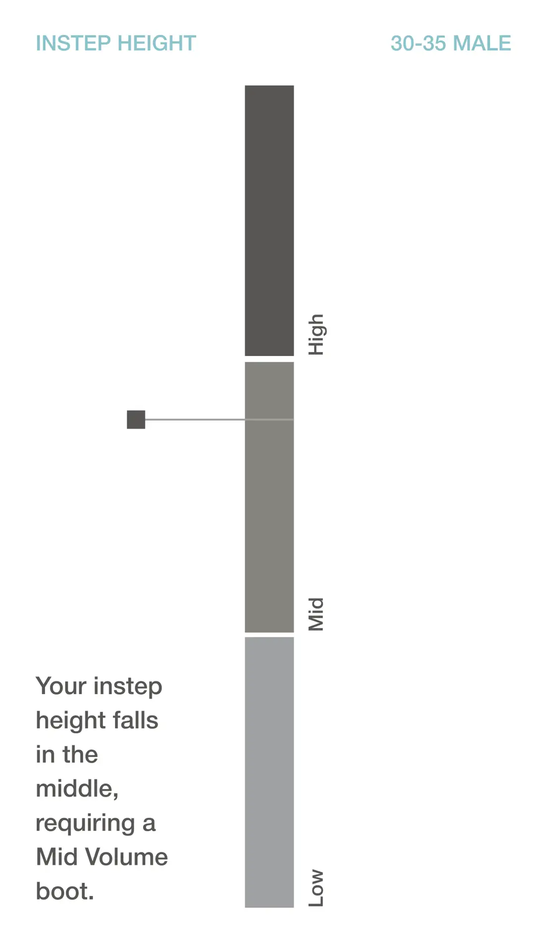 Instep height measurement chart for custom boot fitting